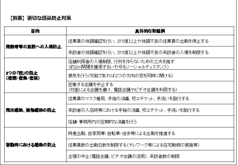適切な感染防止対策