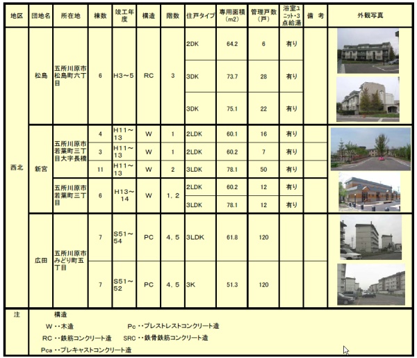 五所川原市内の団地