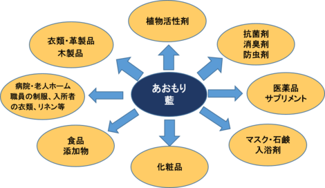 商品展開