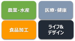 ワーキング