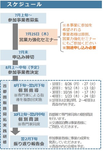 スケジュール