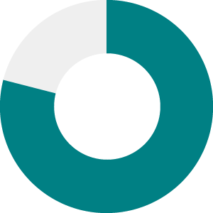 青森県の最低賃金について 青森県庁ウェブサイト Aomori Prefectural Government