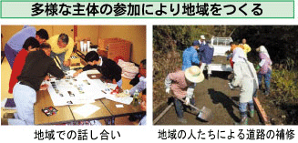 多様な主体の参加により地域をつくる+-+地域での話し合い、地域の人たちによる道路の補修