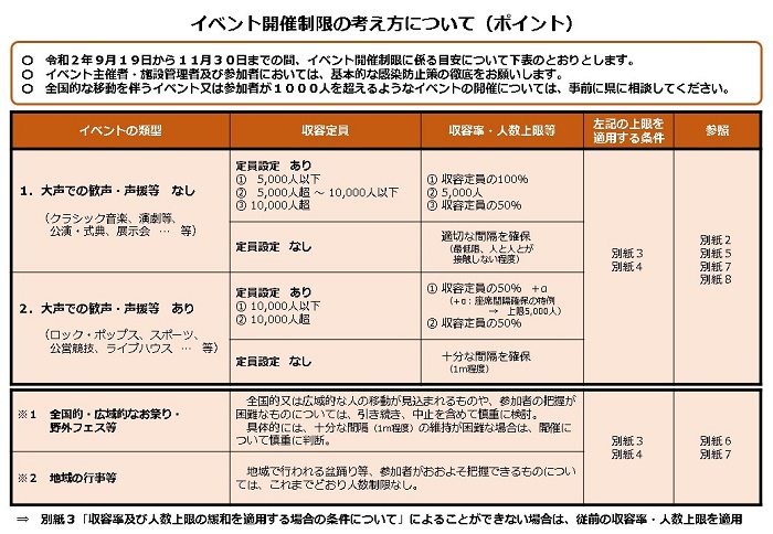 イベント開催制限の考え方について 期間 令和2年9月19日 11月30日 青森県庁ホームページ