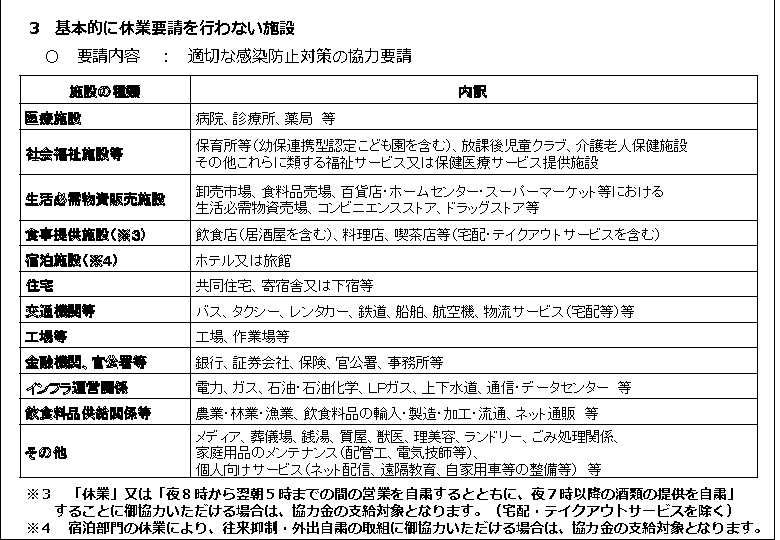 休業 要請 いつまで