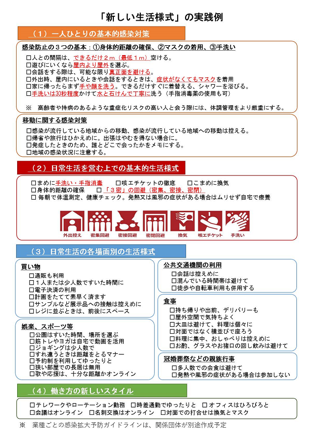 新しい生活様式 の実践例及び事業者の適切な感染防止対策例 青森県庁ホームページ