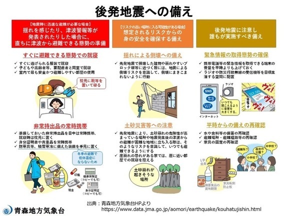 後発地震注意情報への備えが記載された図。下記にテキストでまとめています。