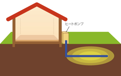 水平ループ方式の図