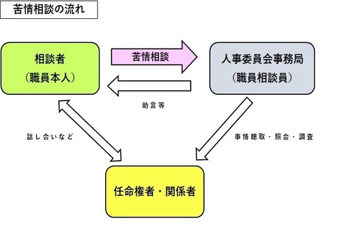 相談の流れ