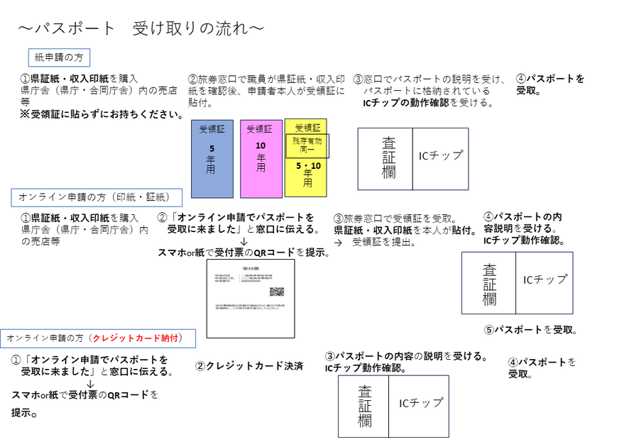 nagare