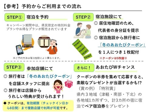 冬のあおたび　説明