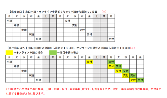 hyoujun