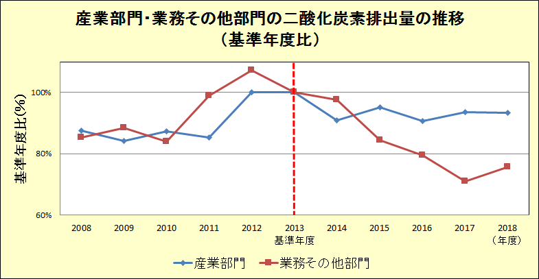 排出量の推移
