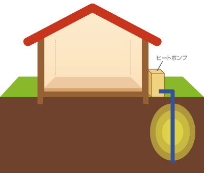 ボアホール方式の図