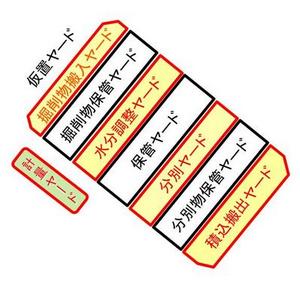 廃棄物選別ヤードの配置
