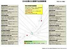 日本全国の大規模不法投棄事案