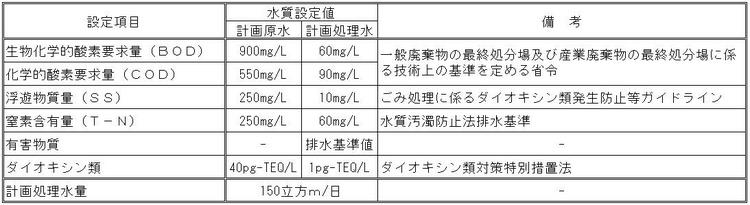 水質設定値