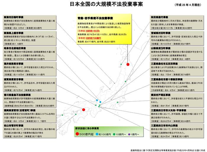 日本全国の不法投棄事案