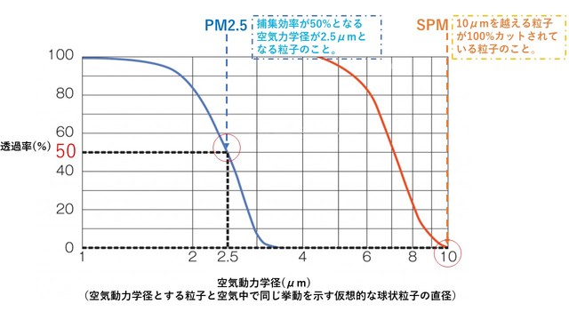 pm2.5-spm