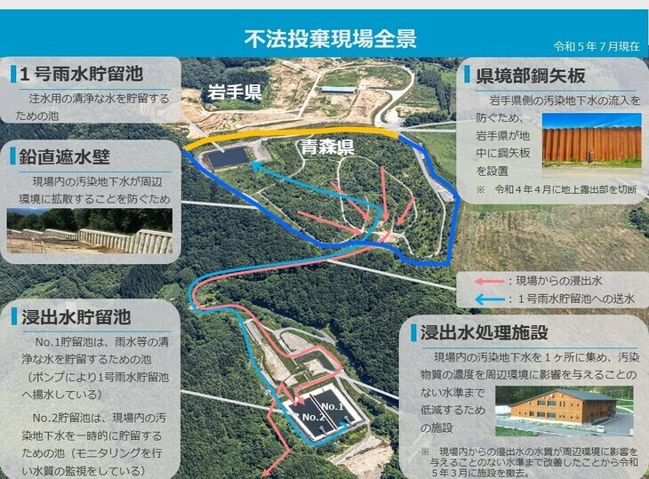 汚染拡散防止のための各施設