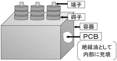 コンデンサの説明
