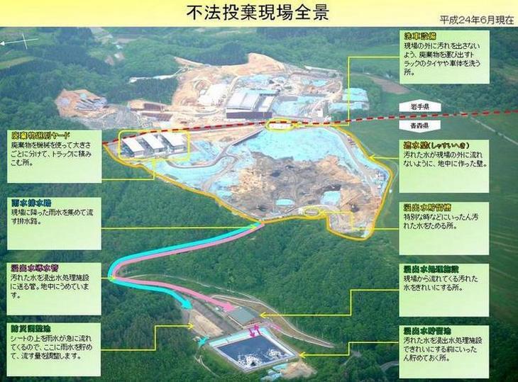汚染拡散防止のための各施設