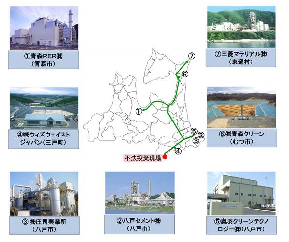 運搬ルート