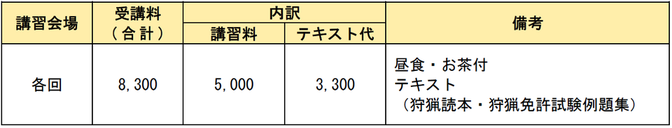 令和４年度予備講習会受講経費