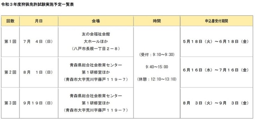 令和３年度狩猟免許試験 狩猟免許更新のための適性試験及び講習のご案内 青森県庁ホームページ