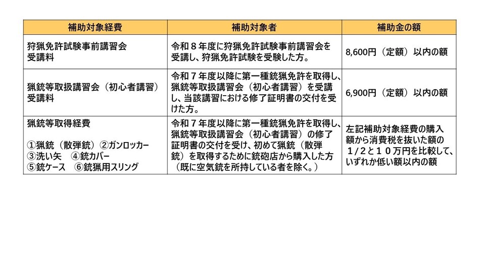 補助対象経費