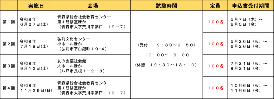 令和８年度狩猟免許試験実施日程一覧表