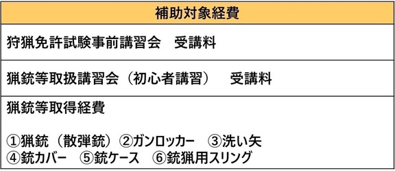 ハンター確保・育成事業_補助対象経費一覧表