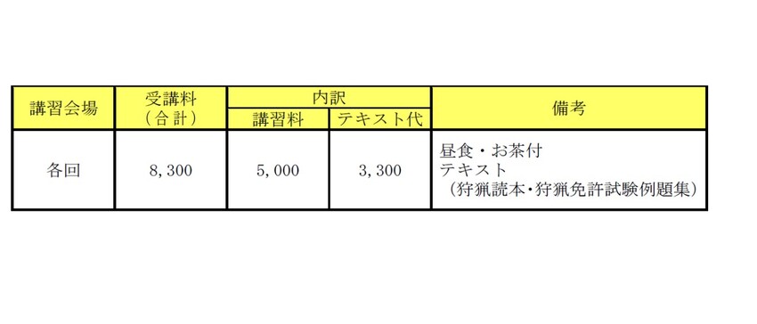 講習料金一覧
