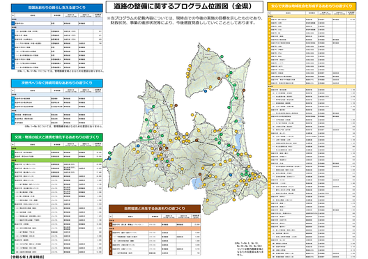 整備に関するプログラム