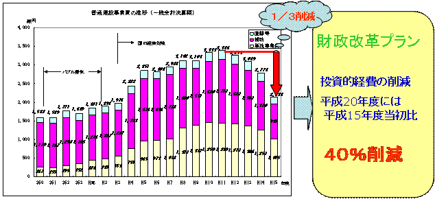 青森県の予算状況