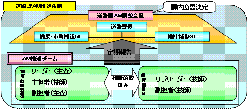 県の推進体制