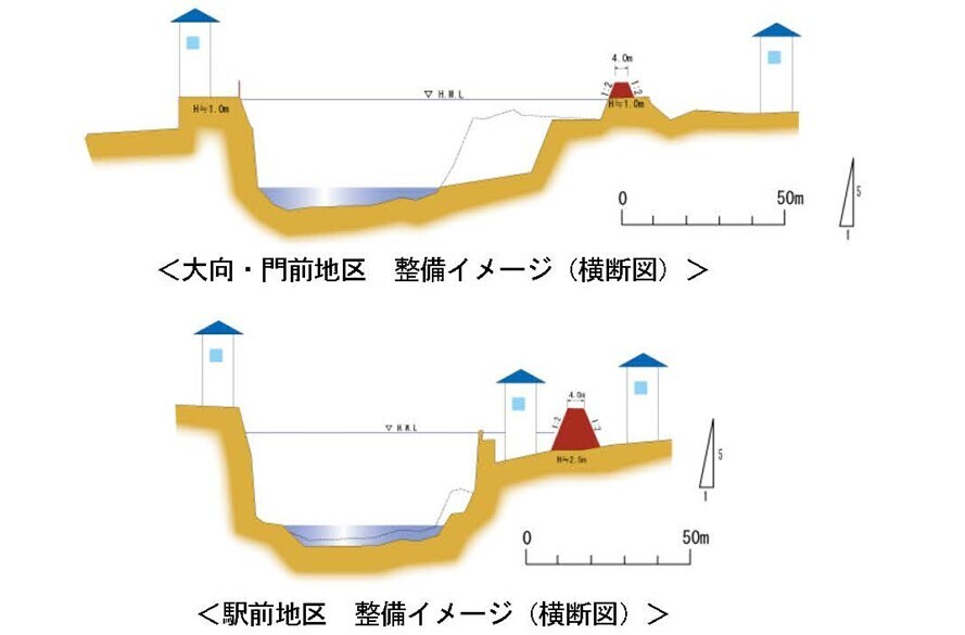 図7 馬淵川工区整備イメージ