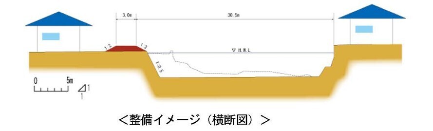 図9 熊原川工区整備イメージ