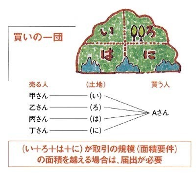 買いの一団