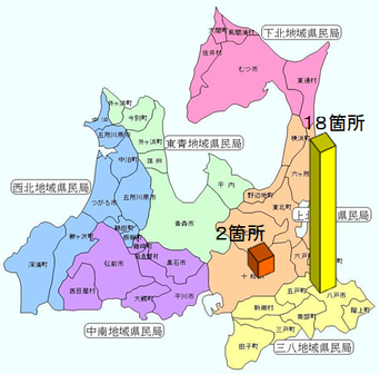 地域県民局管内別箇所数