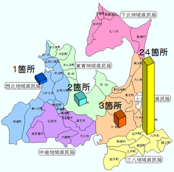 地域県民局管内別箇所数