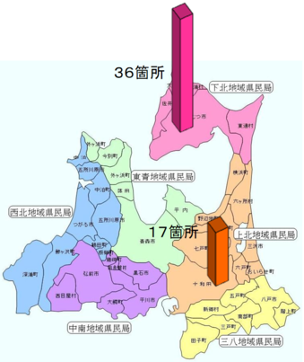 地域県民局管内別箇所数