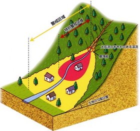 指定範囲（土石流）