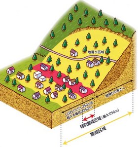 指定範囲（地すべり）