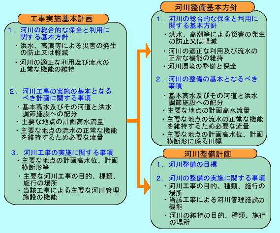 記載内容