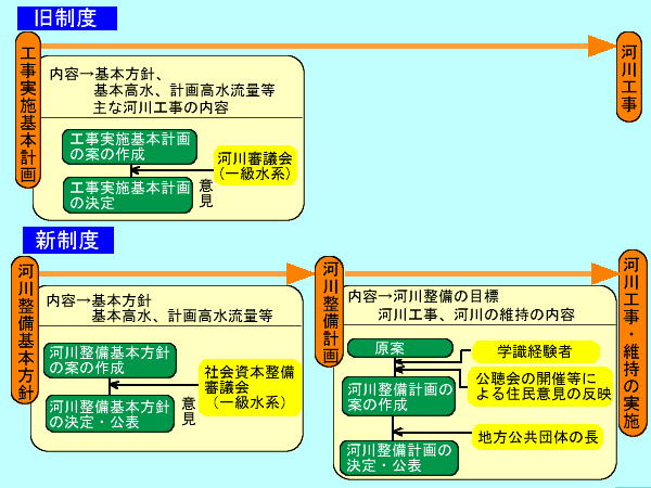 策定までの流れ