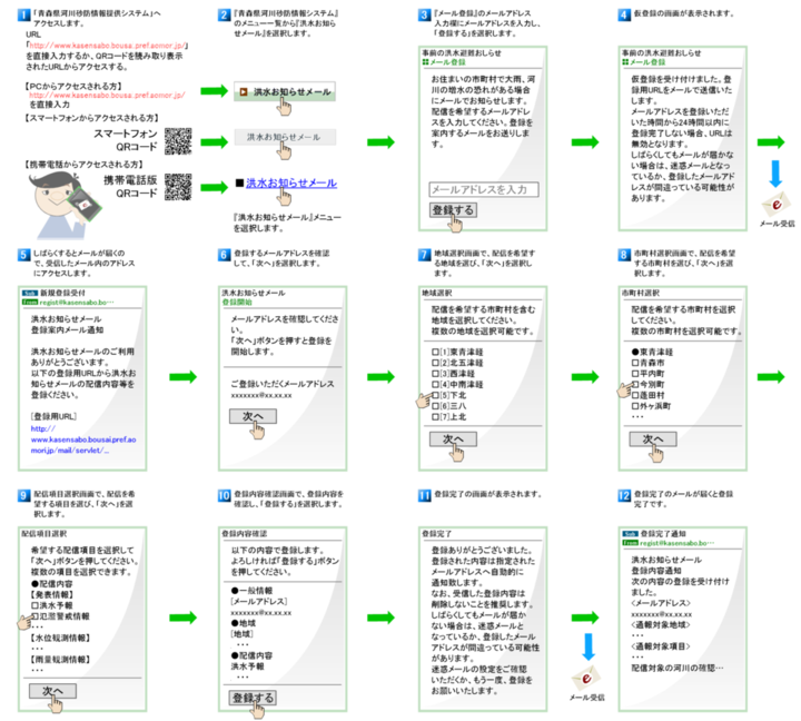 登録方法