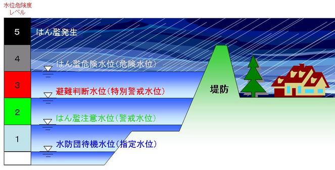 水位イメージ