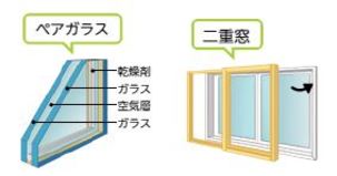 ペアガラスと二重サッシ