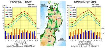 青森と福島の気候